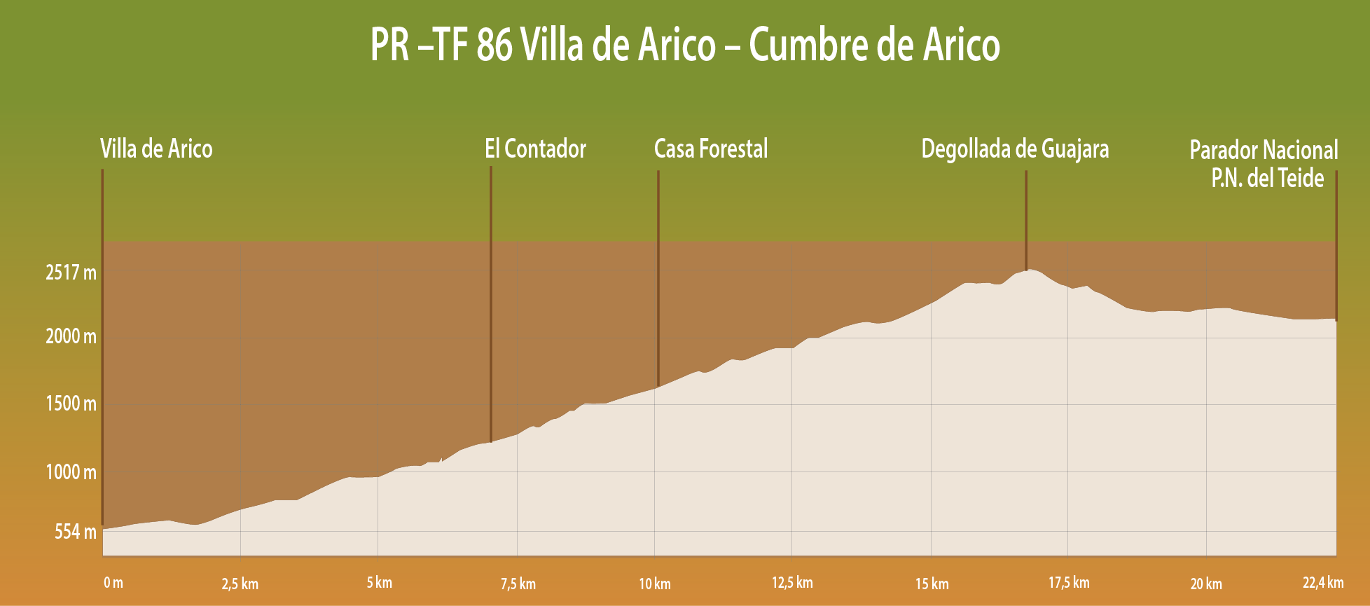 PERFIL DE ELEVACIÓN